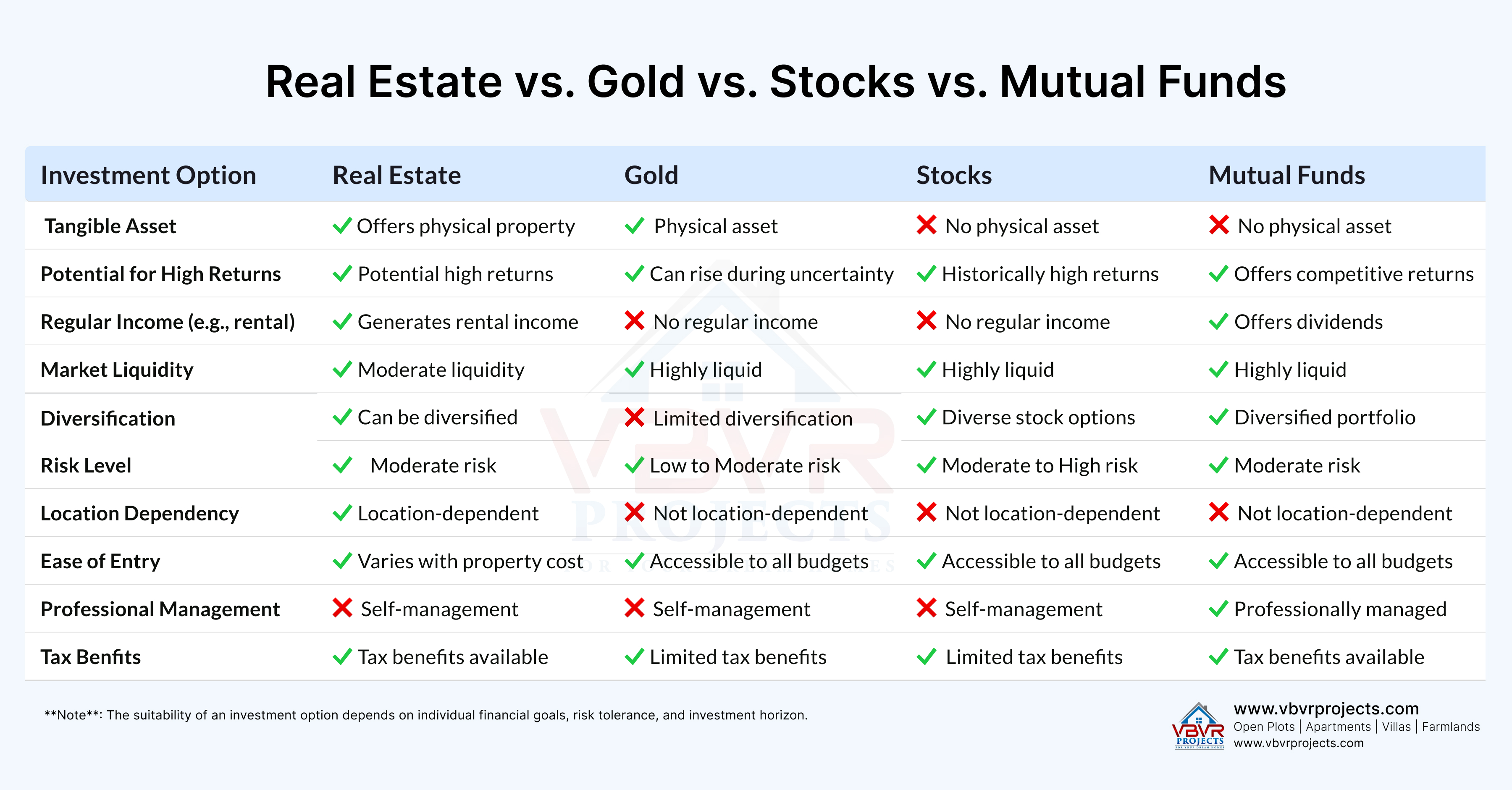 Real Estate vs. Gold vs. Stocks vs. Mutual Funds