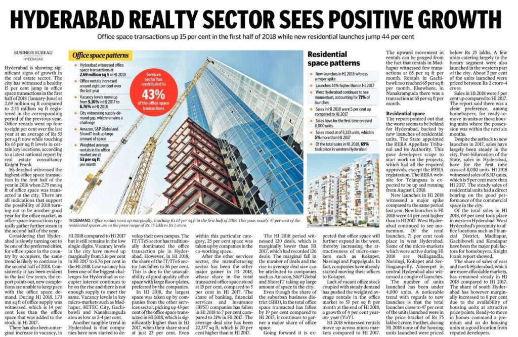 HYDERABAD REALTY SECTOR SEES POSITIVE GROWTH